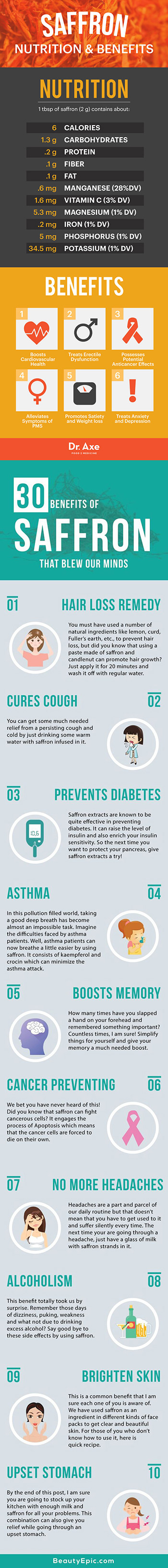 Health Benefits of Saffron - Norvist